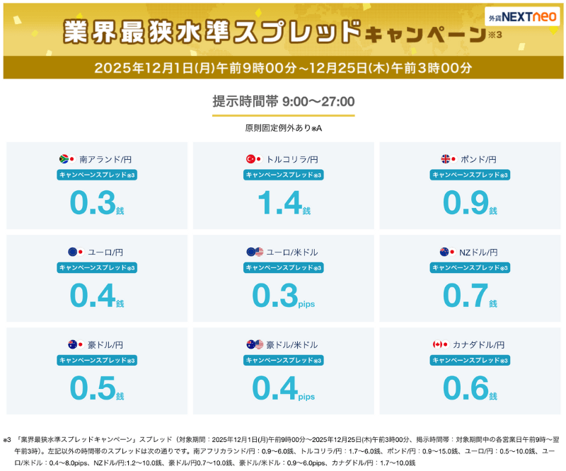 外為どっとコムのキャンペーン