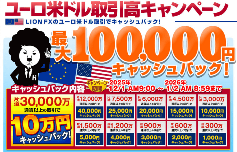 ヒロセ通商のキャンペーン