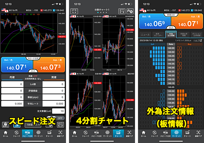 『外貨ネクストネオ「GFX」』